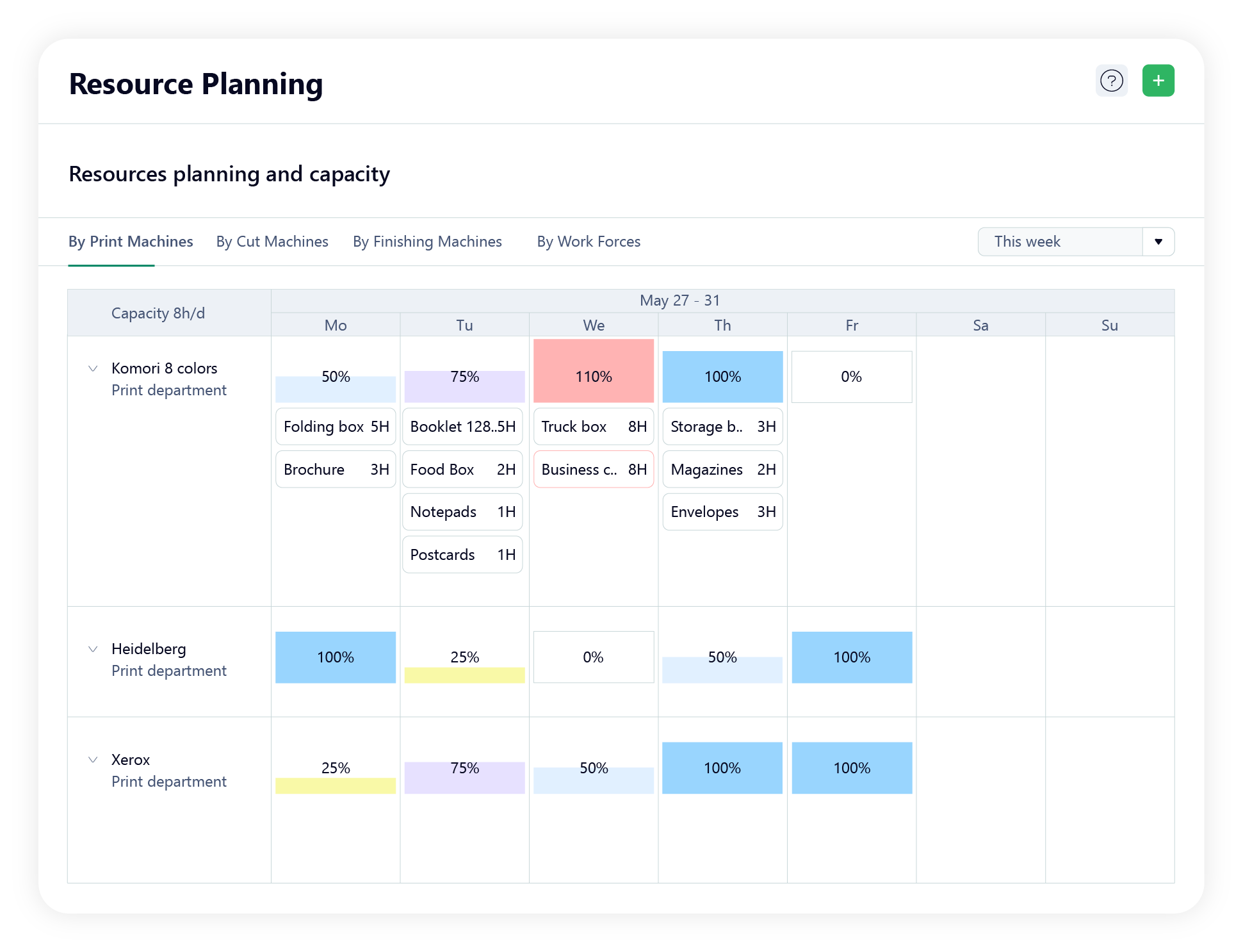 Predictive Planning and Supply Chain Optimization for Print and Packaging