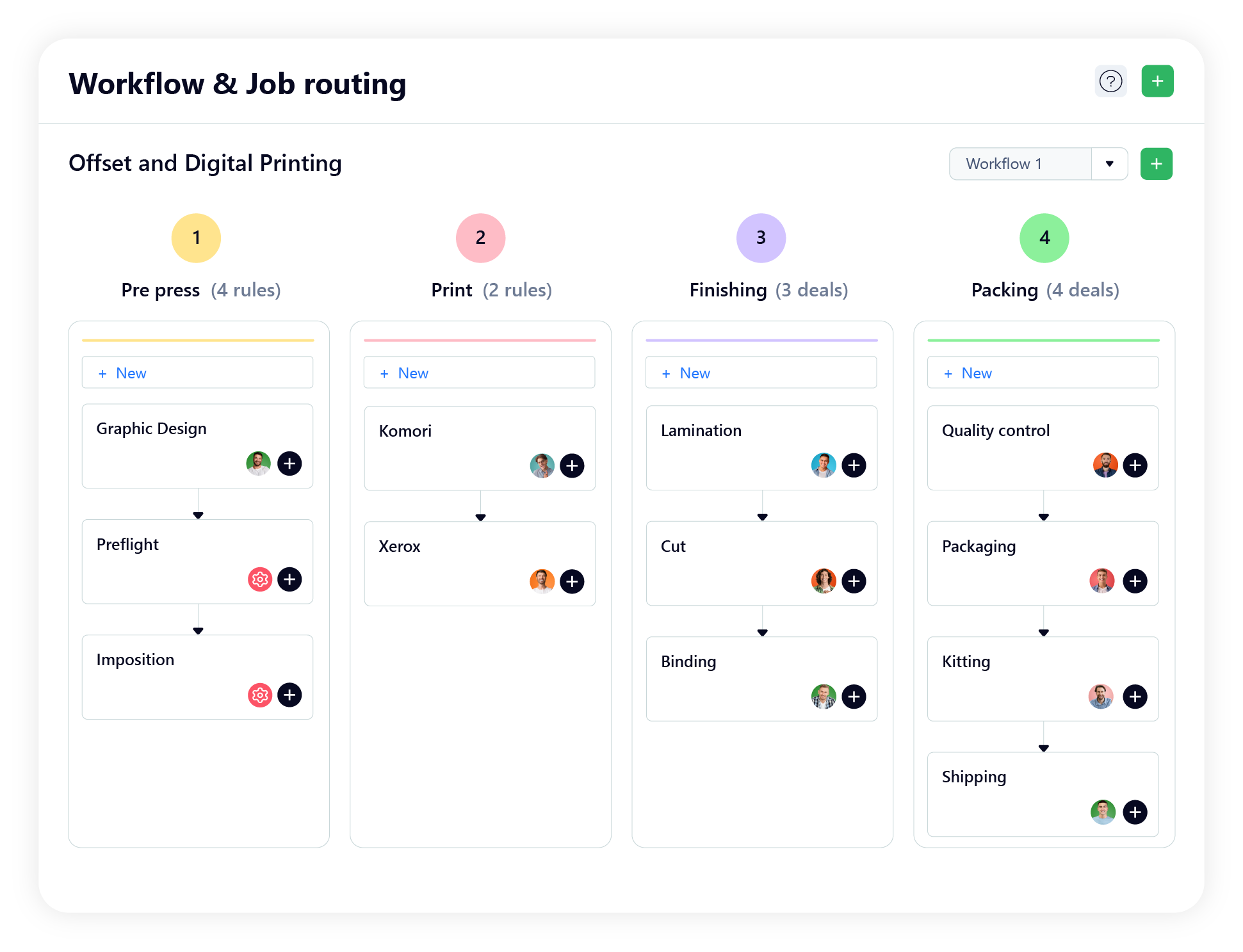 How to Create Effective Workflows for Print and Packaging