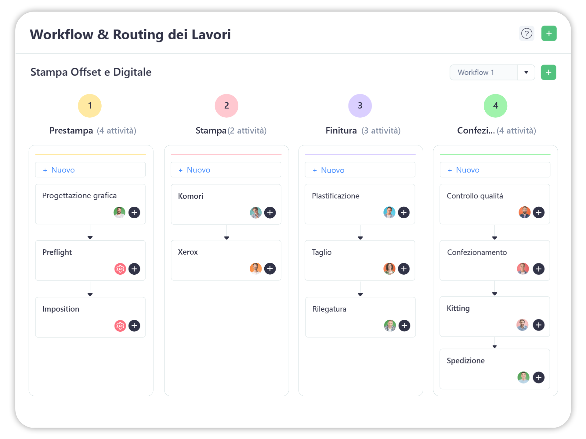 Come Creare Flussi di Lavoro Efficaci per la Stampa e Packaging